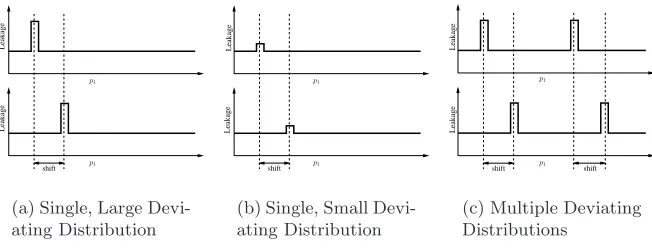 Fig. 6. Predicted and Empirical Cache Proﬁles forn k1 for Cipher Model Γ = 1, l = 8,max = 36