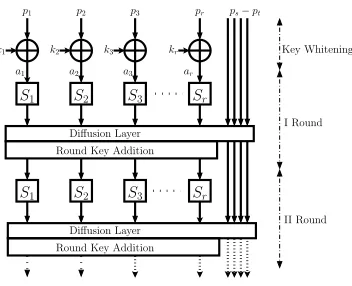 Fig. 1. Iterative Block Cipher Structure