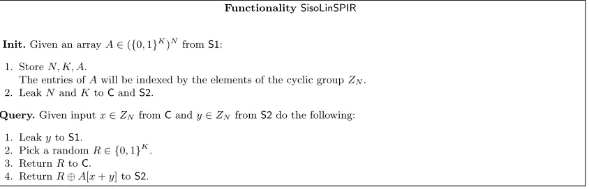 Fig. 7. Ideal functionality for linear shared-input-shared-output-SPIR (SisoLinSPIR)