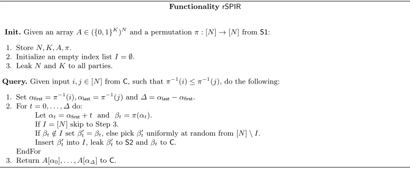 Fig. 10. Ideal functionality for Weak-Distributed-oblivious-permutation-Range-SPIR (rSPIR)