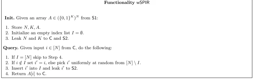 Fig. 3. Ideal functionality for Weak-distributed-oblivious-permutation-SPIR (wSPIR)