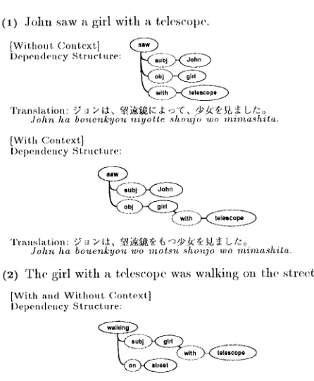 Figure 3: Translation with context (II) 