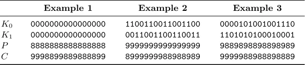 Table 2: Experimental data.