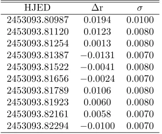 Table 1: Diﬀerential RCM Dra from FCAPT. Dates are given in helio-centric Julian days on the TT time scale (HJED).- and I-band photometry forThe full version is available electronically.