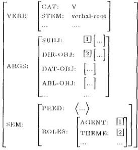 Figure 1: Structure of ~ c{tse fi'~une lexicon entry. 