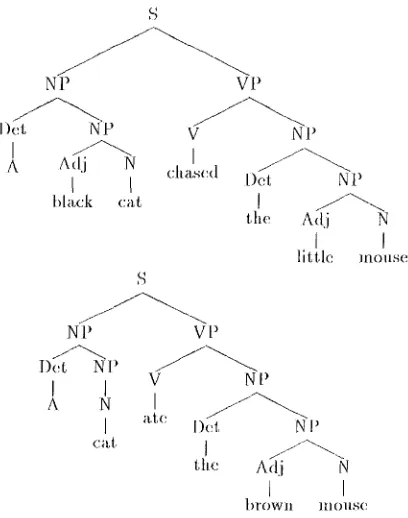 Figure 2: Structural and lea[ label <lifl'erences he= tween trees. 