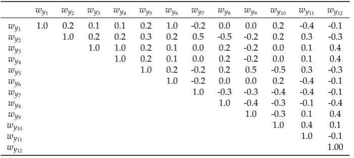 Table 1. Correlation matrix of w-test statistics for the levelling network minimally constrained in Figure3(a).