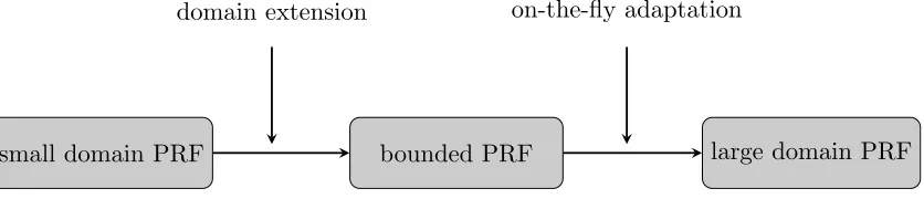Fig. 1. Overview of the main steps and the techniques.
