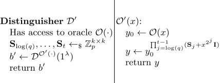 Fig. 3. The distinguisher D′