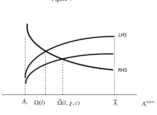 Figure 4 LHS  