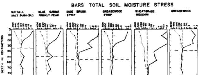 Fig. 7 were obtained a study of mechanical effects (Branson et al., 1966) in 