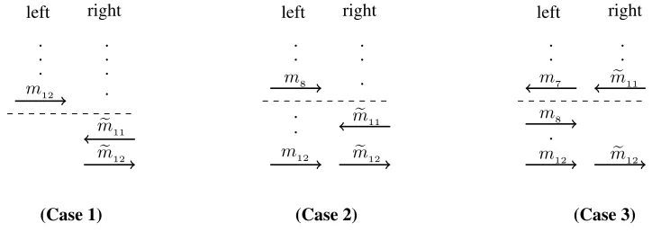 Figure 4: Representative schedules for an asynchronous adversary for proof of lemma 5.