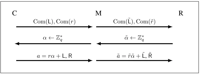 Figure 1: Protocol with Man-in-the-Middle