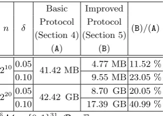 Table 3. Comparison of Communication Costs§