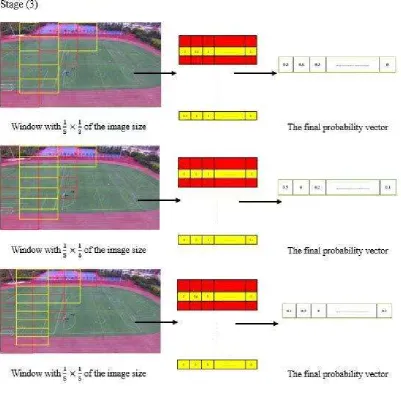 Figure 7: Process of image partition 