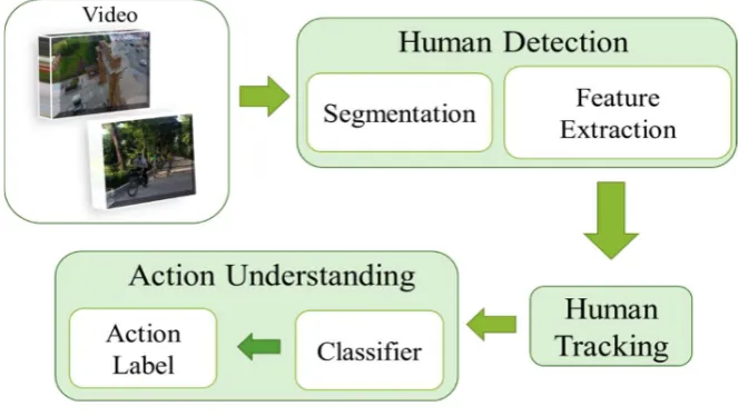 Figure 1: System overview 