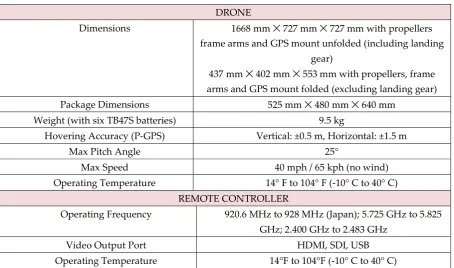 Table 2: Specification of drone used in this study 