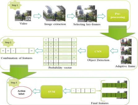 Figure 3: Overview of the method flowchart  