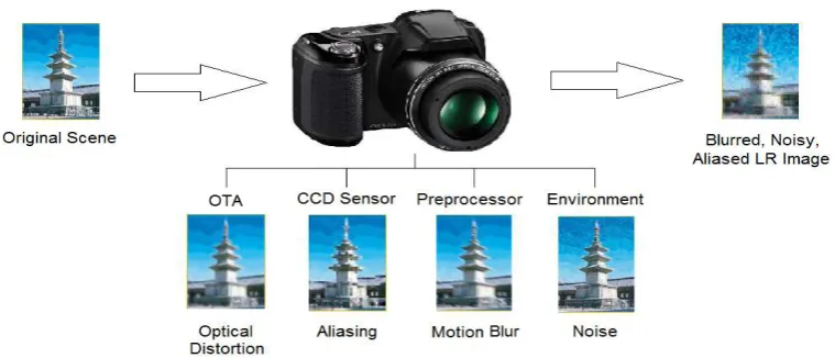 Figure 4. Imaging system [43] 