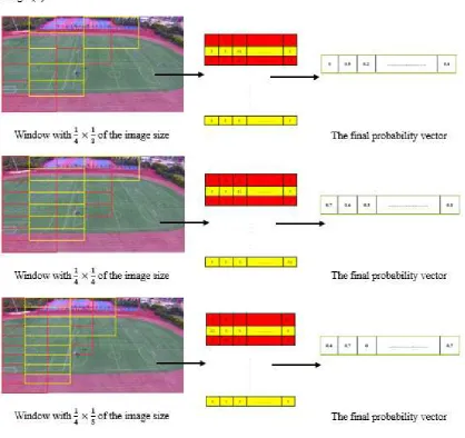 Figure 6: Process of image partition with  