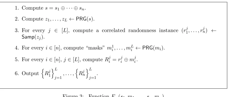 Figure 3:Function Fcr(s1, m1, . . . , sn, mn)