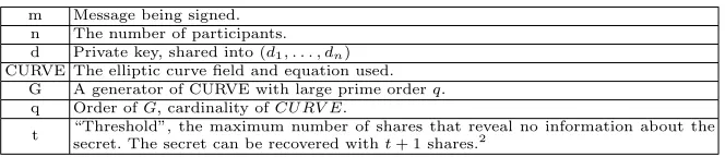 Table 1. Notation and Deﬁnitions