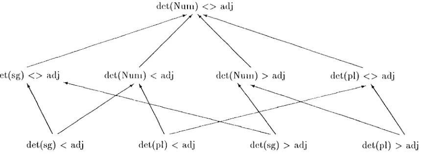Figure 1: A Generalization hierarchy 