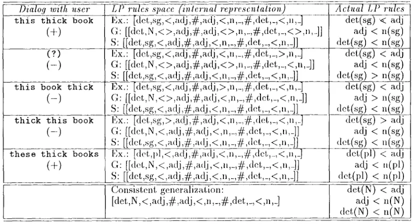 Figure 3: A sample session 