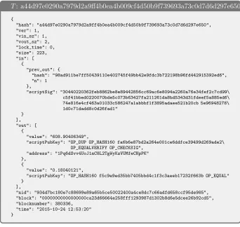 Figure 2: An example of Bitcoin standard transaction.