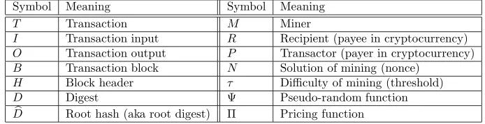 Table 1: Special symbols used in the present work.