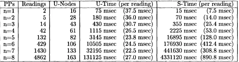 Table 1: Result of Experiment 