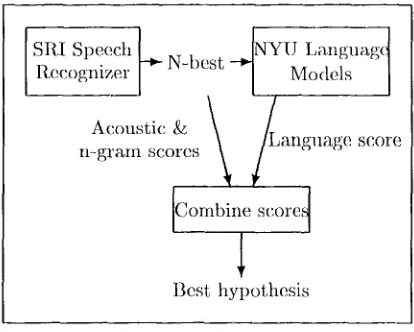 Figure 1: Structure of the system 