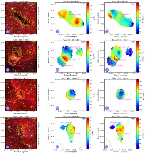 Figure 10. Three-colour mid-infrared images and distribution maps of the kinetic temperature and line width for a range of clump types