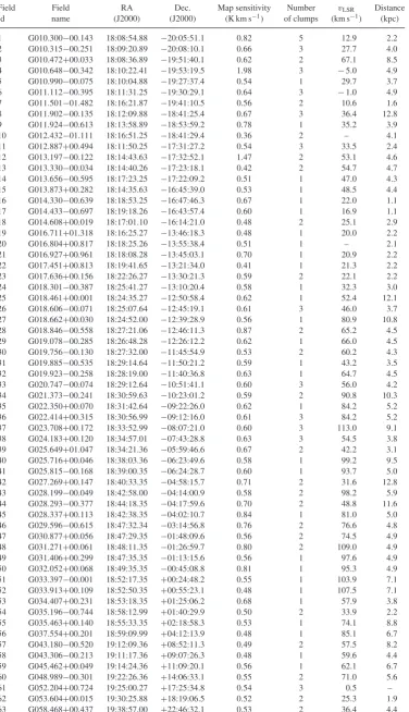 Table 1. Observed ﬁeld parameters.