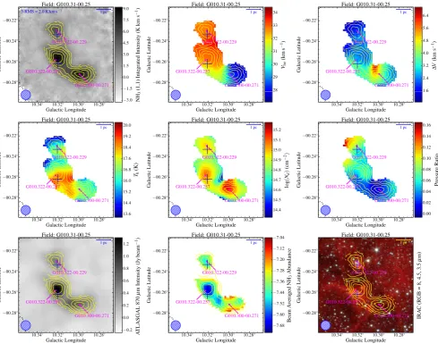 Figure 6. Distribution maps of the various parameters discussed in Section 2. In the upper-left panel, we present the integrated NHtriangles and blue crosses identify the positions of MYSOs and compact H3 (1,1) emission mapshowing the area outlined in red 