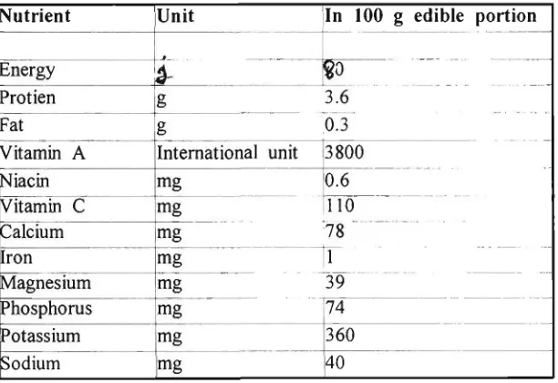 TABLE 2: Nutrient Composition of Broccoli 