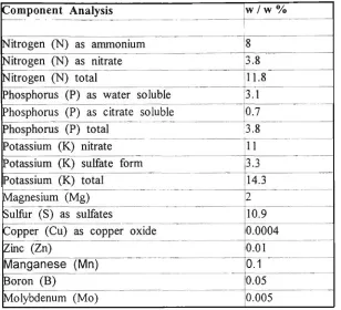 TABLE 6: 'NPKS' Pivot Blue Fertiliser Composition used at sites 2, 5 and 8 