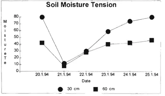 Figure 33 : 