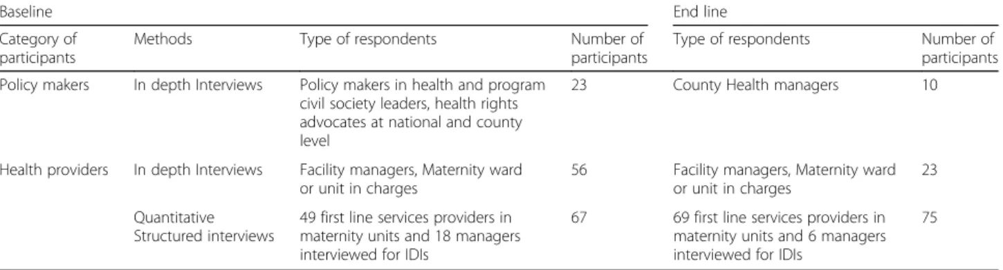 Fig. 1 Relation between D &amp; A drivers and provider ’s perspective on RMC interventions