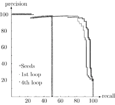 Figure 1: Organization spotter results. 