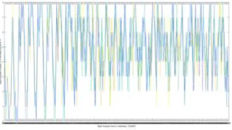 Figure 9. The 5minutes wave of capacity set as 60,20,8 