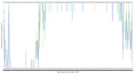 Figure 12. The 5minutes wave of capacity set as 84,21,7  4.1.4  Test 4: three kind of capacity set as 76(84↓10%),21,7 