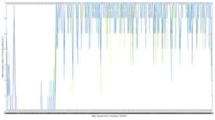 Figure 18. The 5minutes wave of capacity set as 84,19(21↓10%),7 