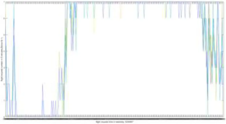 Figure 24. The 5minutes wave of capacity set as 88(84↑5%),21,7 