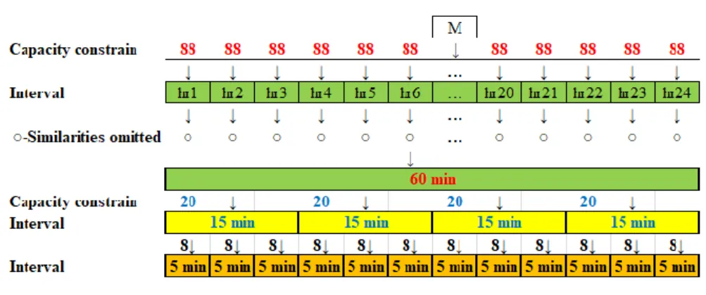 Figure 3. Data feeding method 3  (4)  The fourth is to reverse the first method of feeding