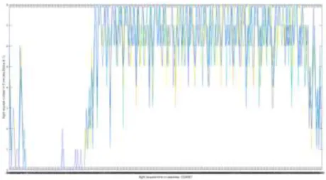 Figure 6. The 5minutes wave of capacity set as 88,20,8  4.1.2  Test 2: three kind of capacity set as 60(84↓),20(21↓),8(7↑) 