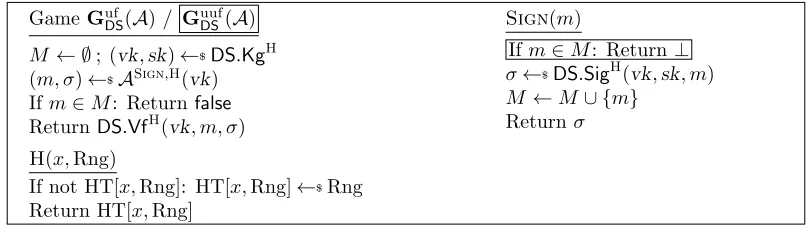Figure 2: Games deﬁning unforgeability and unique unforgeability of signature scheme DS