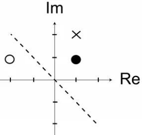 Figure 1. Three samples of a complex-valued random vari- able x.  