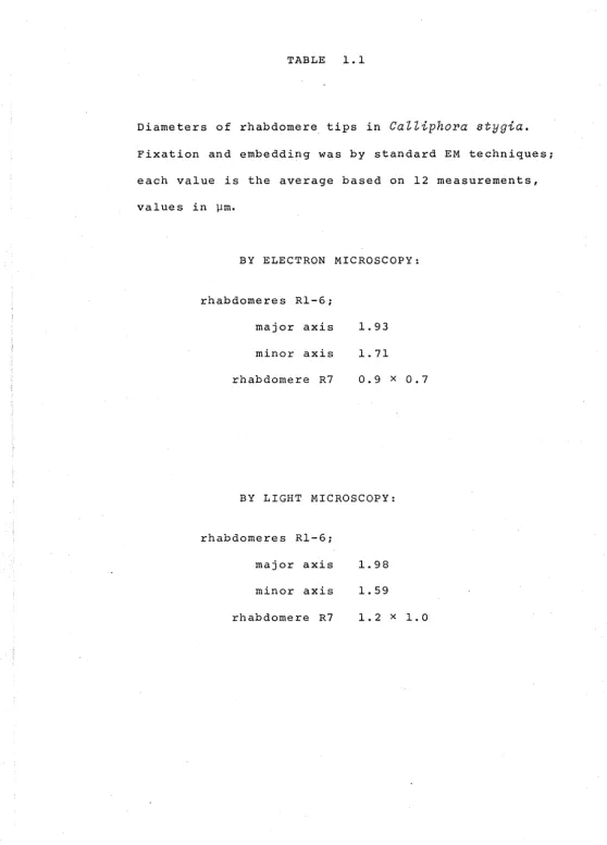 TABLE 1.1 