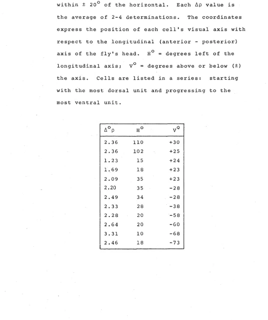 TABLE 1.3 